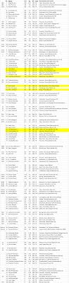 2016 Depth Chart For Ncaa 14 Cougar Football Coogfans