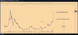 2021 proved to be the golden years for the crypto space as bitcoin and ethereum hit the highest ever levels. Warp Speed To 2 000 Watch These Levels As Ethereum Nears All Time High