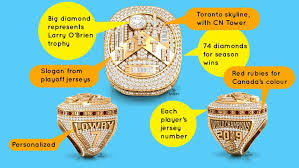 Check spelling or type a new query. Raptors Bling The Biggest Nba Championship Ring Ever Article Kids News