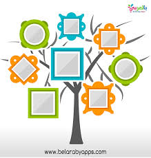 نماذج شجرة العائلة للاطفال بالصور عائلتي أسرتي بالعربي نتعلم In 2021 Flat Tree Free Photo Frames Frame