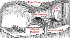 Mitul Pesterii Alegoria Lui Platon Allegory Of The Cave Cave Plato