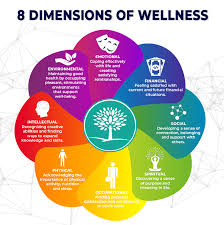 The 8 Pillars Of Wellness And Health The New Dharma In 2020 Life Coaching Tools Stress Management Emotions
