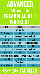 15 treadmill workouts