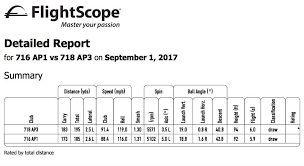 Titleist 718 Ap3 Irons Review And Testing Performance