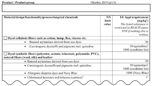7 timeless kitchen upgrades you won't regret down the line, according to pros. Sustainability February 1 2020 Browse Articles