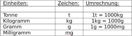 Wenn sie zwischen verschiedenen maßeinheiten umrechnen wollen und die umrechnungszahl nicht. Masse Umrechnen Online