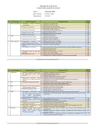 Check spelling or type a new query. Silabus Sdlb Tunagrahita Kelas 2 Kurikulum 2013 Masnurul