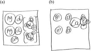 In particular, it should have a minimal number of false negatives. College Chemistry Students Use Of Memorized Algorithms In Chemical Reactions Chemistry Education Research And Practice Rsc Publishing