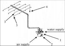 The Scheme Of The Drencher Installation Figure Source Jevtic B R Download Scientific Diagram