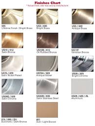 Different Hardware Finishes Metal Chart Us10b Finish Schlage