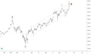 In ordnung, das sind zweifelsohne gute nachrichten, doch nvidia hat noch mehr pfeile im köcher. Nvda Aktienkurs Und Chart Tradingview
