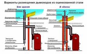 Преимущества использования классической конструкции котла