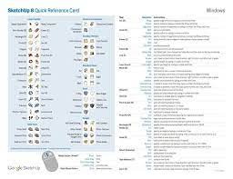 Sketchup Keyboard Shortcut Quick Reference Guides Reference Cards Keyboard Shortcuts Woodworking Software