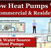 How Heat Pumps Work Air and Water Cooled