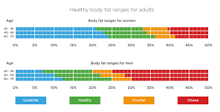 Tanita Body Composition Chart Fat Calculator Scale Body Bone