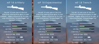 By jonathan moore battlefield 1 's third dlc, turning tides , is now available for premium pass owners. Battlefield Bulletin On Twitter A List Of All The Weapon Variants From The Openbeta Including Stats And Descriptions Https T Co 8akenhu7ya Bf1