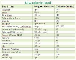Low Calorie Food Market Is Expected To Reach Usd 15 90