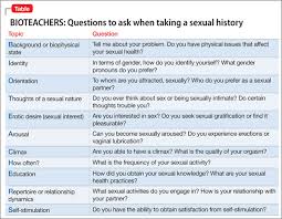 Image result for Sexual History