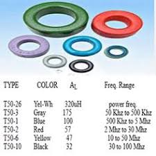 Ganti background foto dengan cepat ganti warna latar pas foto dengan kode warna yang benar. 13 Coils Inductors Ideas In 2021 Inductors Electronics Projects Electronic Schematics