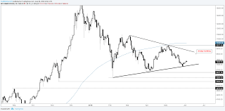 Cryptocurrency Charts Ethereum Bitcoin Turning Near Term