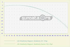 240 weatherby magnum ballistics gundata org