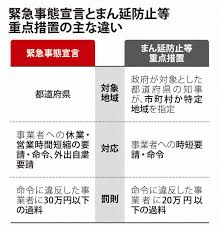 めた。 10日に政府対策本部を開き正式決定。 （石川県緊急事態宣言） 6月11日に対策本部会議を開催 今後の取り扱いを検討. æ–°å'³ãªããƒªãƒã‚¦ãƒ³ãƒ‰å¯¾ç­–5æœ¬æŸ± ç·Šæ€¥äº‹æ…‹è§£é™¤ æ‰‹è©°ã¾ã‚Š éœ²å'ˆ æ¯Žæ—¥æ–°èž