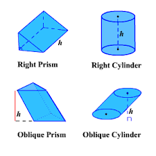 Surface Area Of A Cylinder
