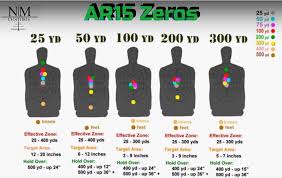 15.07.2015 · for a long time, the mantra has been that the 50 / 200 yard zero is the most useful zero for the ar15 platform as it offers a flat trajectory for the 5.56 cartridge. Ar 15 Zero Chart Danada