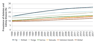 5 Covid 19 And Food Systems In Pacific Island Countries