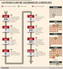 Desde el 2 de junio la agencia tributaria comenzará a atender presencialmente a los contribuyentes para. Renta 2020 Como Puede Acceder Al Borrador Y Presentar La Declaracion Del Irpf Economia