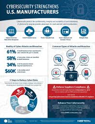 Infographic Cybersecurity Strengthens Us Manufacturers Dvirc Cyber Security Cyber Security Program Business Protection