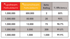 Understanding Filter Beta Ratios