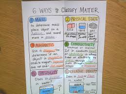Matter And 6 Ways To Classify Matter 6 Ways To Classify
