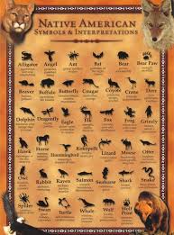 Native american animal symbols can encompass just about all the animals, and their symbolic representation to the many tribes of the americas.to narrow down the focus a bit, this page is devoted to birth. Pin On Chickasaw Pride