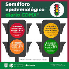 Podrán abrir gimnasios en espacios cerrados. Segob Cdmx On Twitter Hoy El Semaforo Epidemiologico De La Ciudad De Mexico Sigue En Rojo Para Que Lleguemos A Verde Debemos Seguir Con Las Medidas De Quedateencasa Y Sanadistancia Https T Co Qbey9j46ze