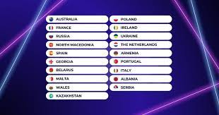 O frontman των ιταλών νικητών διαψεύδει τις φήμες για χρήση ναρκωτικών κατά τη live μετάδοση βιντεο Full Junior Eurovision 2019 Online Voting Results Poland Beats Spain By 212 000 Votes Escxtra Com