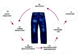 Stylish and authentic, levi's has the best fitting blue jeans, pants, shirts and outerwear for men, women and kids. Denim Recycling Springerlink