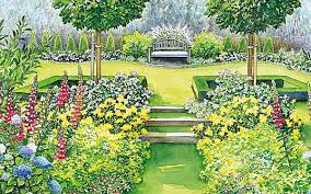 Die 5 Grossten Fehler Bei Der Gartengestaltung Garten Garten Ideen Grosser Garten