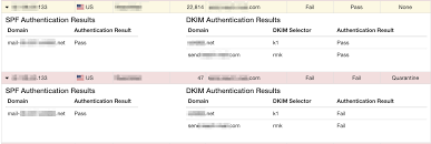 Intermittent DKIM failures in DMARC reports : r/DMARC
