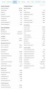 How To Do Fundamental Analysis On Stocks Using Yahoo Finance Labsterx