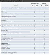 amazon vs flipkart affiliate best for indians commission