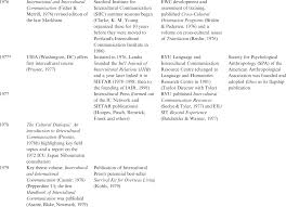 Exam online 37 spa gov my. Theoretical Foundations Of Intercultural Training Part I The Cambridge Handbook Of Intercultural Training