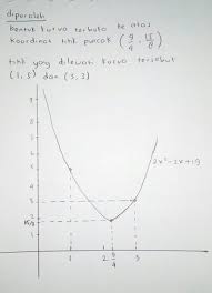 Gambarlah Grafik Fungsi Y 2x2 9x 12 Brainly Co Id