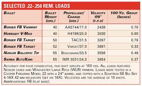 American Rifleman The Adaptable 22 250 Rem