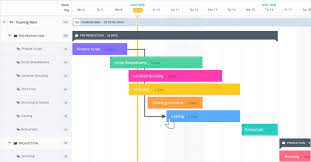 Each task is listed on one side of the chart and each has a horizontal line opposite it corresponding to the length of the task. 12 Best Online Gantt Chart Software 2021 Review Clickup Blog