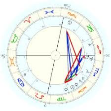 Kareena Kapoor Birth Chart Unbiased Kareena Kapoor Natal Chart