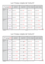 Tableaux De Conjugaison Tableau Conjugaison Temps Des Verbes Conjugaison Cm2