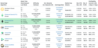 For example, after zcoin hard fork in december xzc mining required as many as 16 gb ram and gpus with memory no less than 6 gb. What To Mine With Low End Gpu Crypto Mining Blog