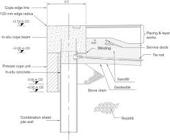 Crane Rail An Overview Sciencedirect Topics