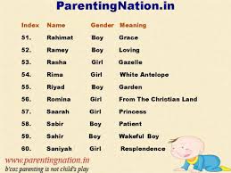 Pin On Islamic Baby Names With Meaning